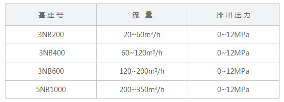 01噴水式柱塞泥漿泵.jpg