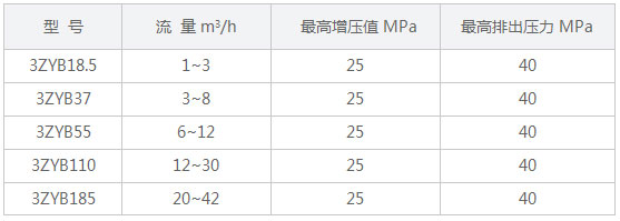 移動式注水（增壓）泵.jpg